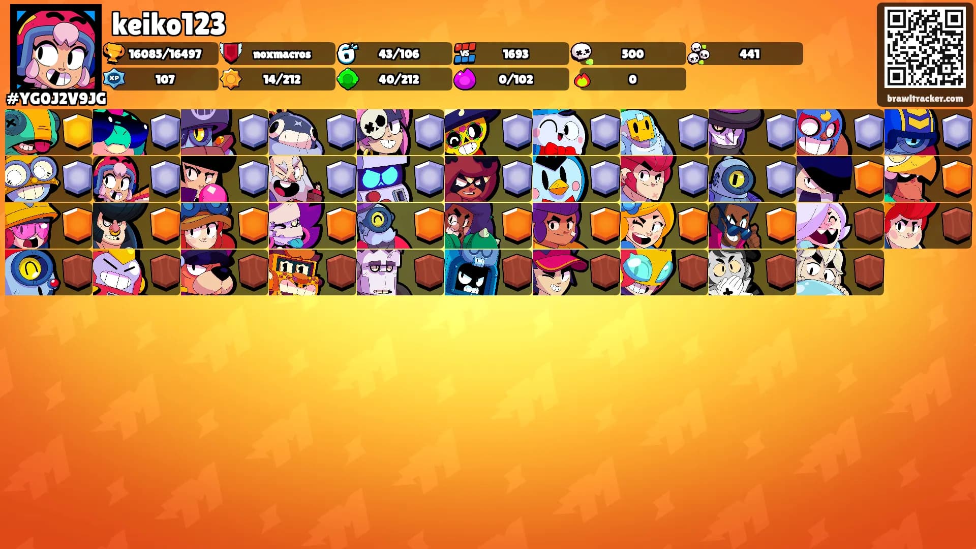 keiko123's Ranks