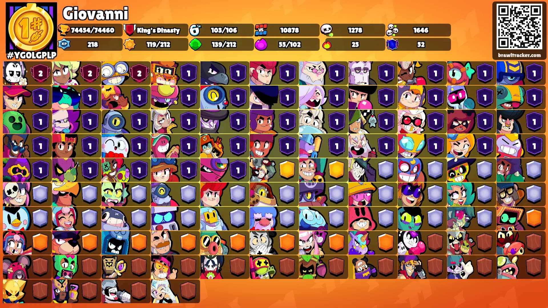Giovanni's Ranks