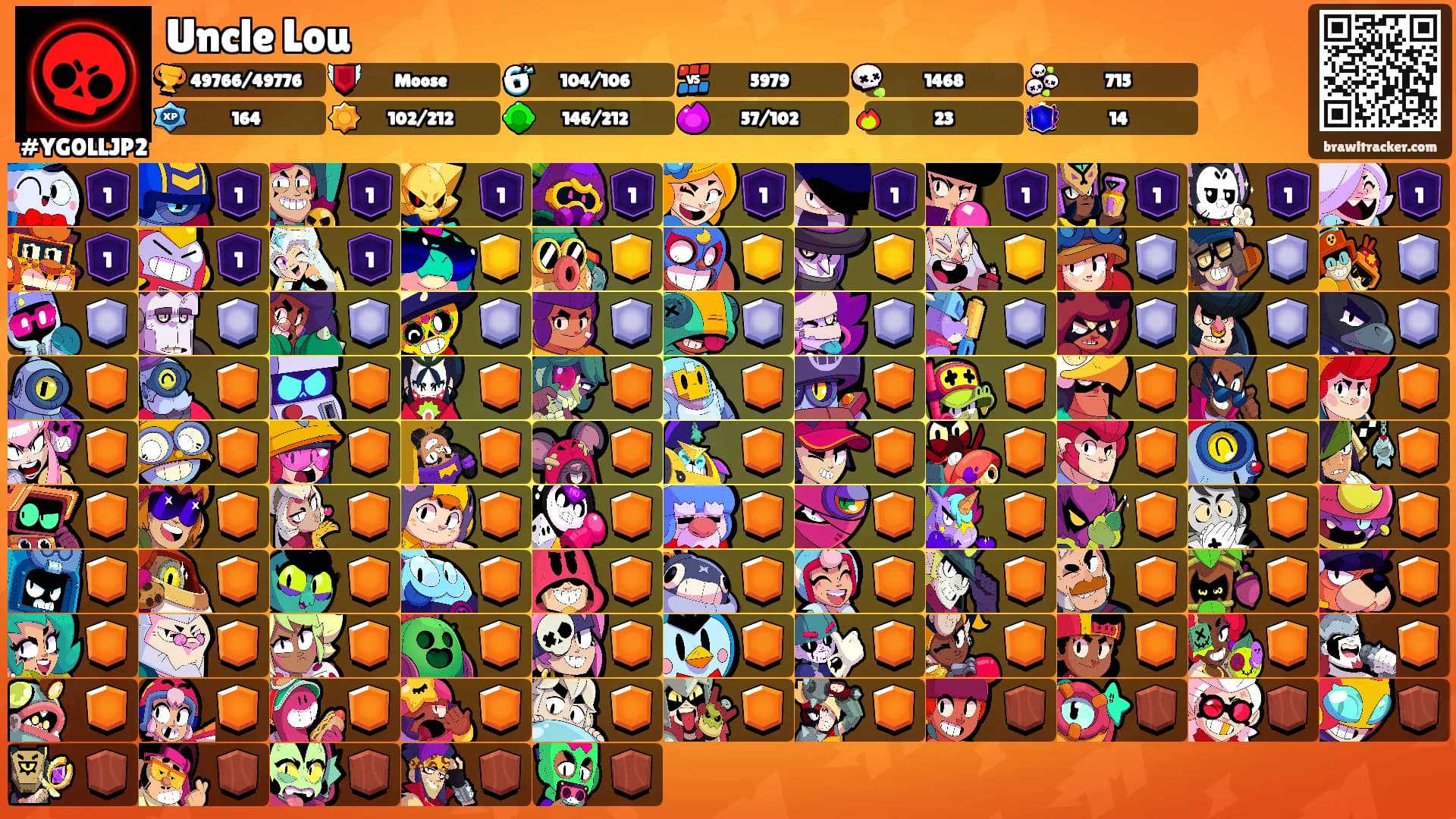 Uncle Lou's Ranks