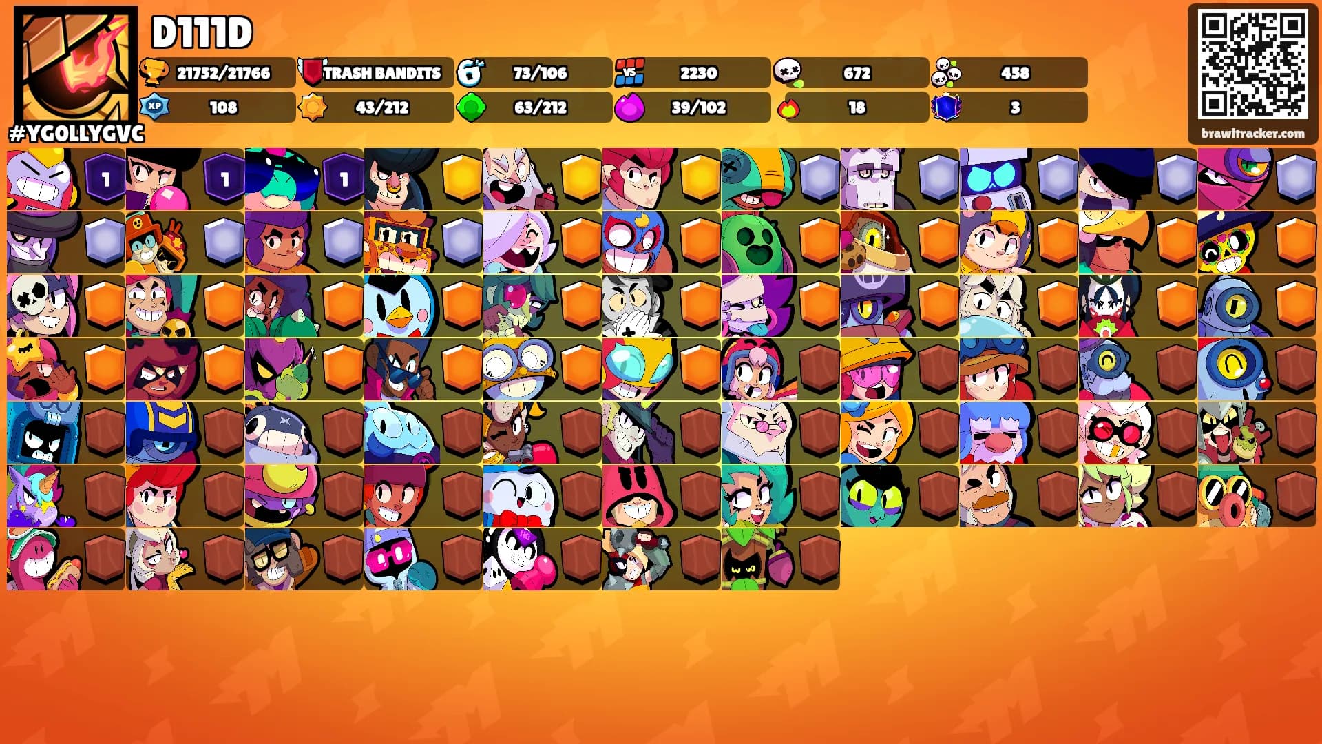 D111D's Ranks