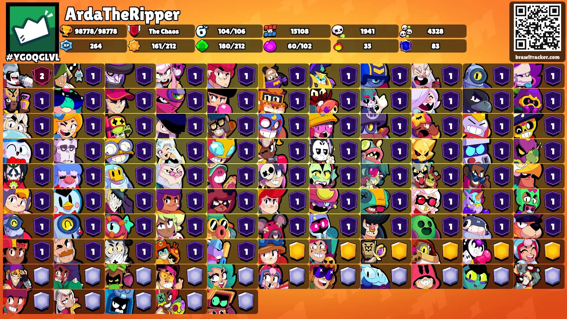 ArdaTheRipper's Ranks