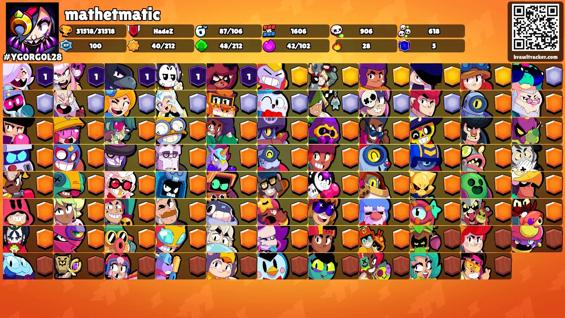 mathetmatic's Ranks