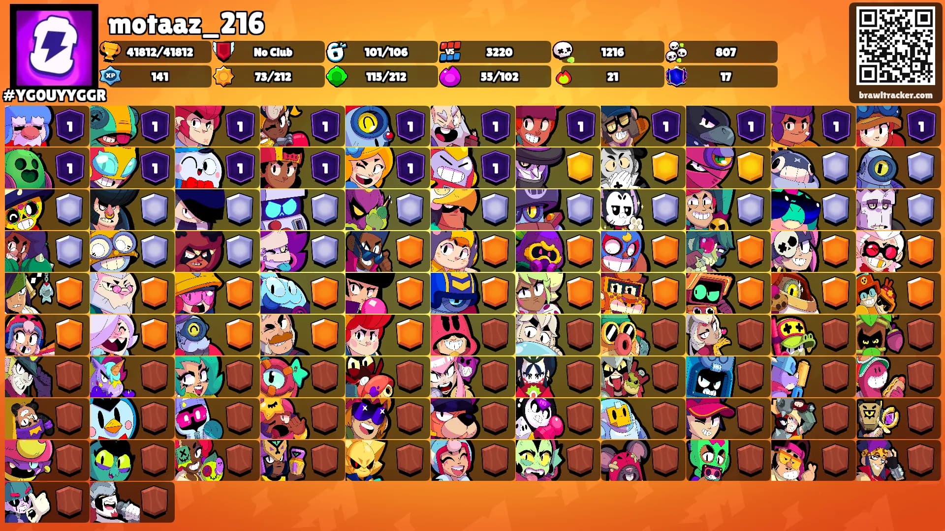 motaaz_216's Ranks