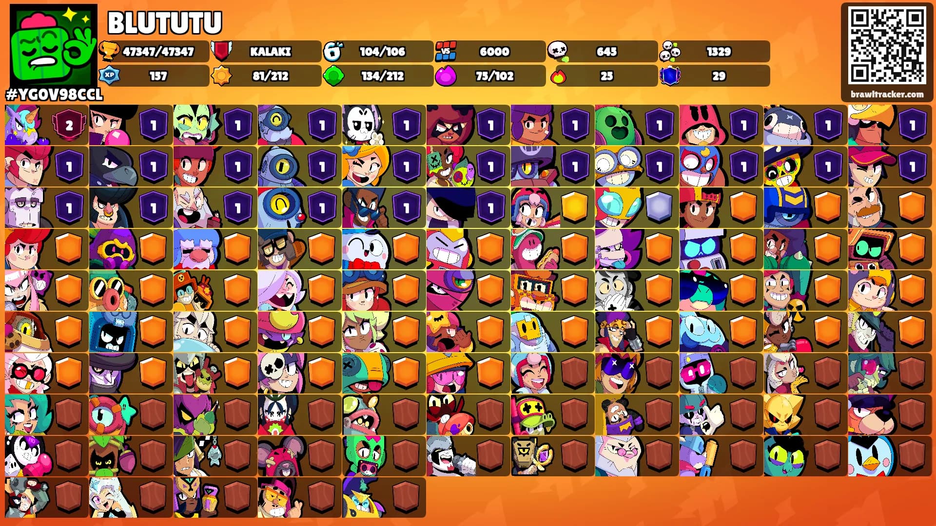 BLUTUTU's Ranks