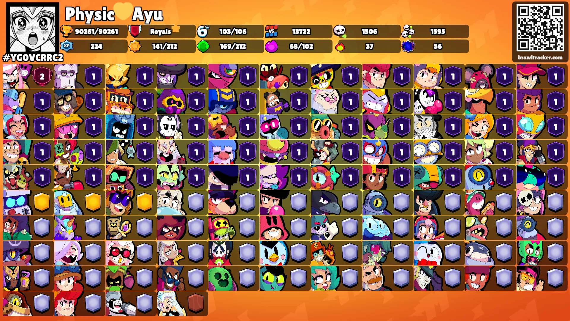 Physic💛Ayu's Ranks