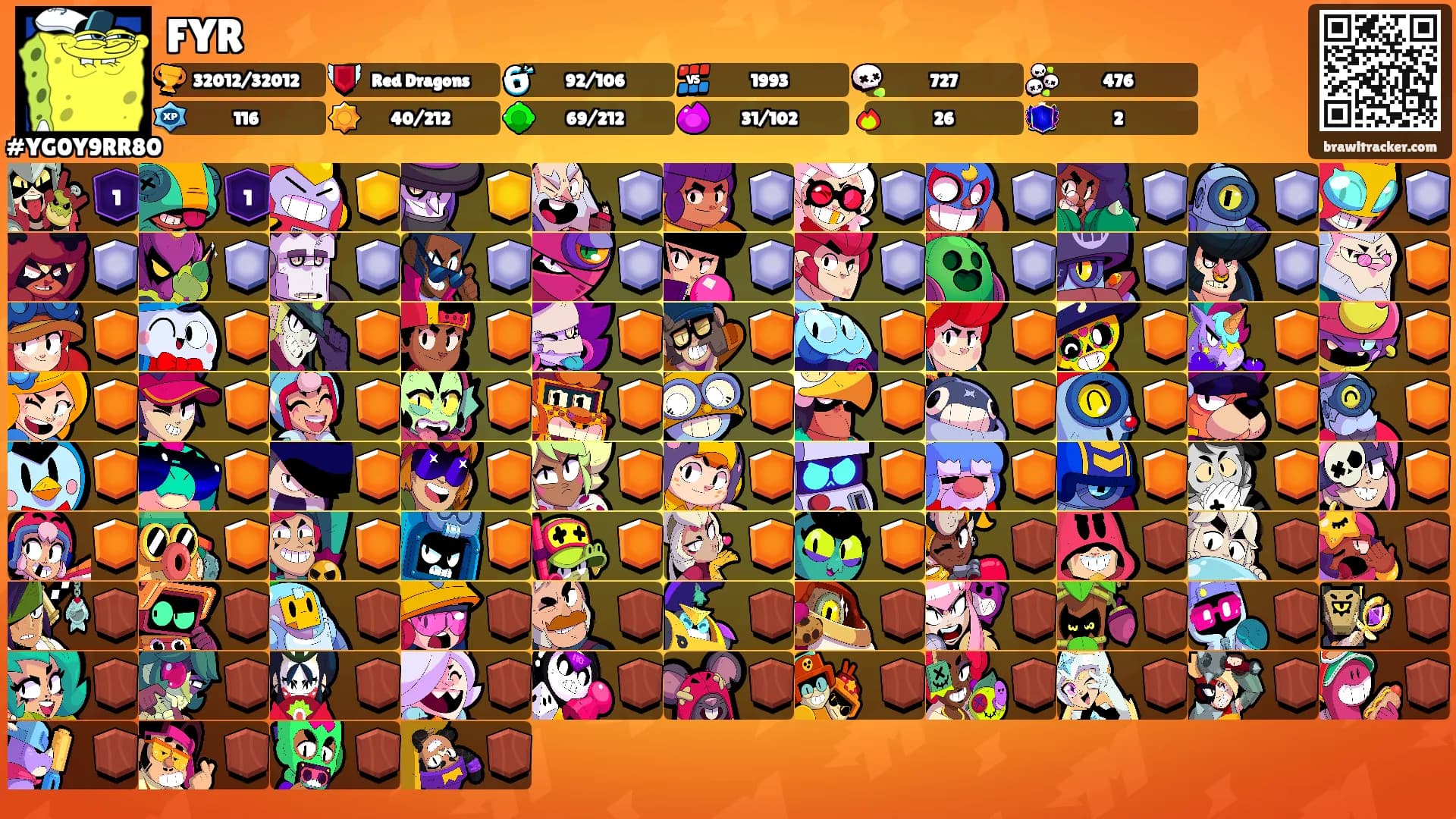 FYR's Ranks