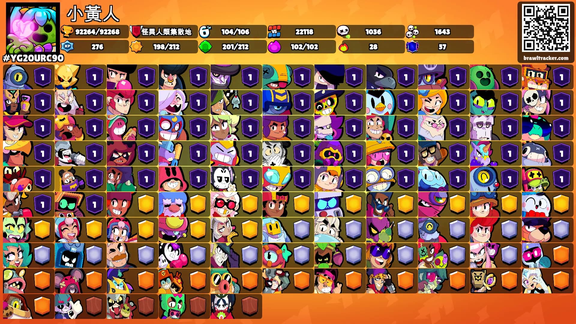 小黃人's Ranks