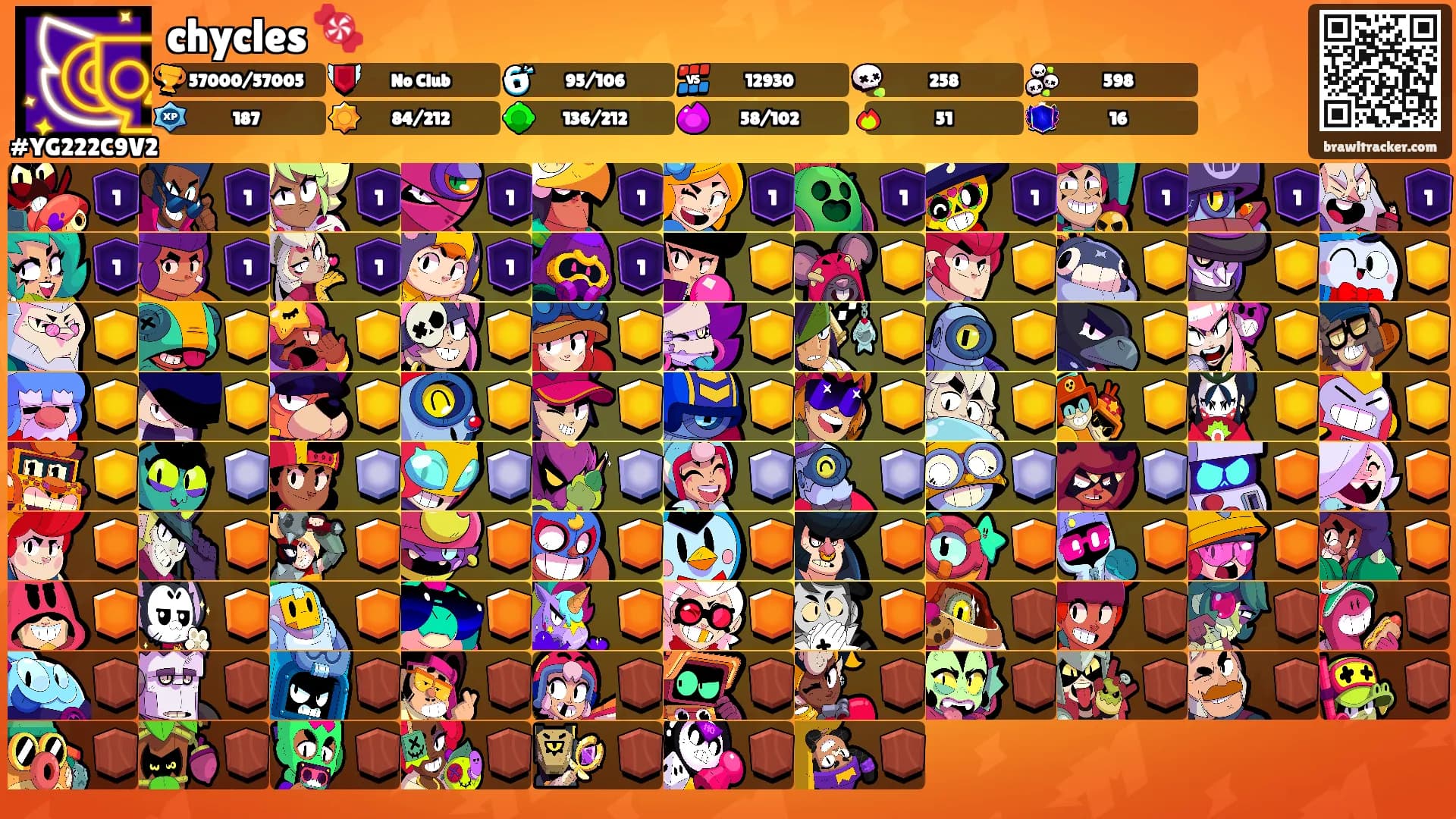 chycles 🍬's Ranks