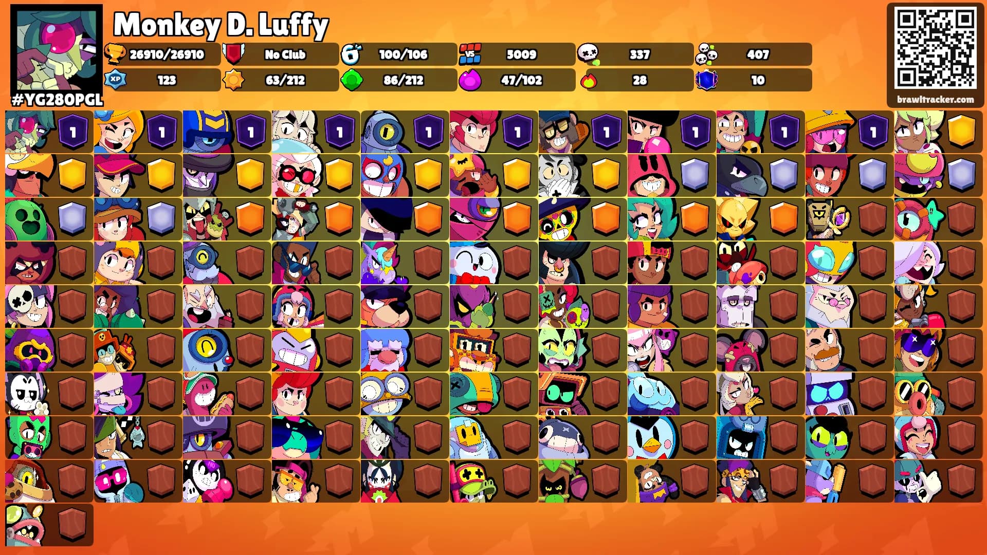 Monkey D. Luffy's Ranks