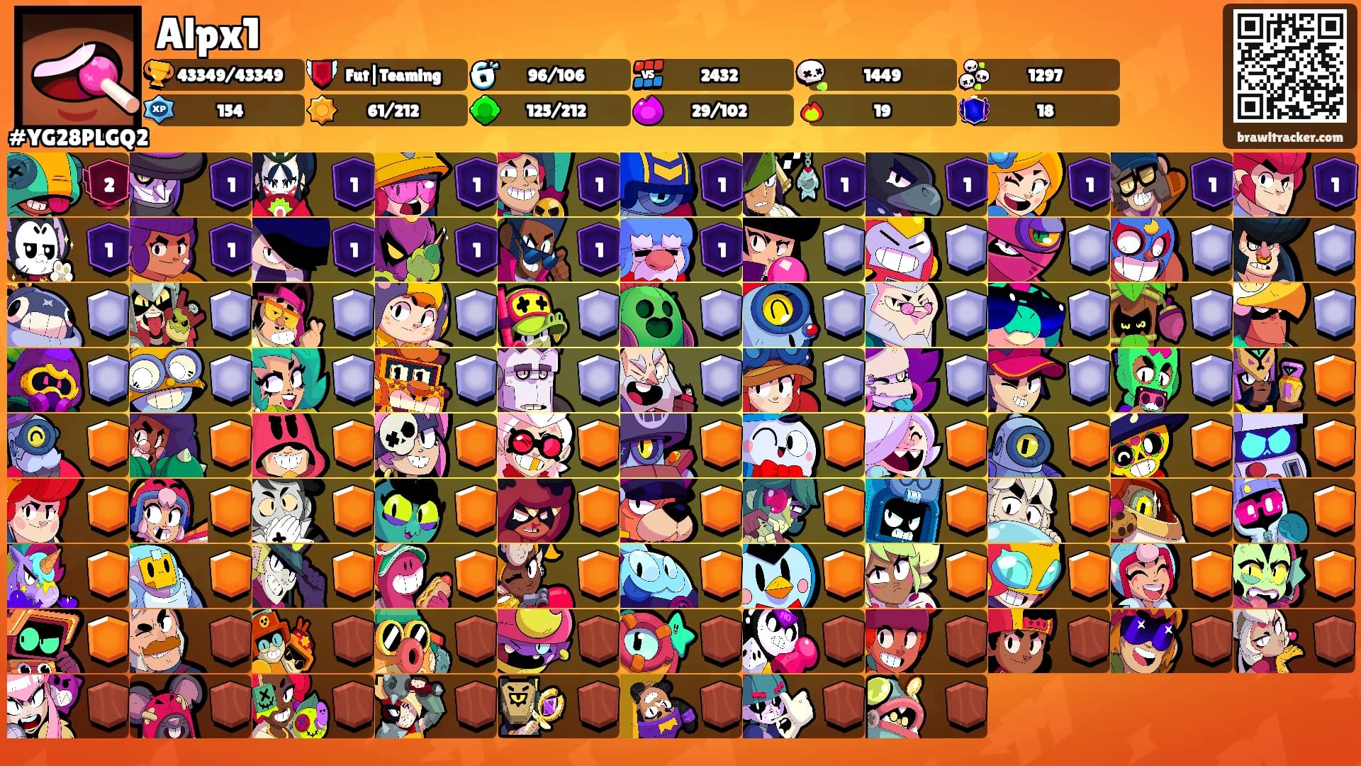 Alpx1's Ranks