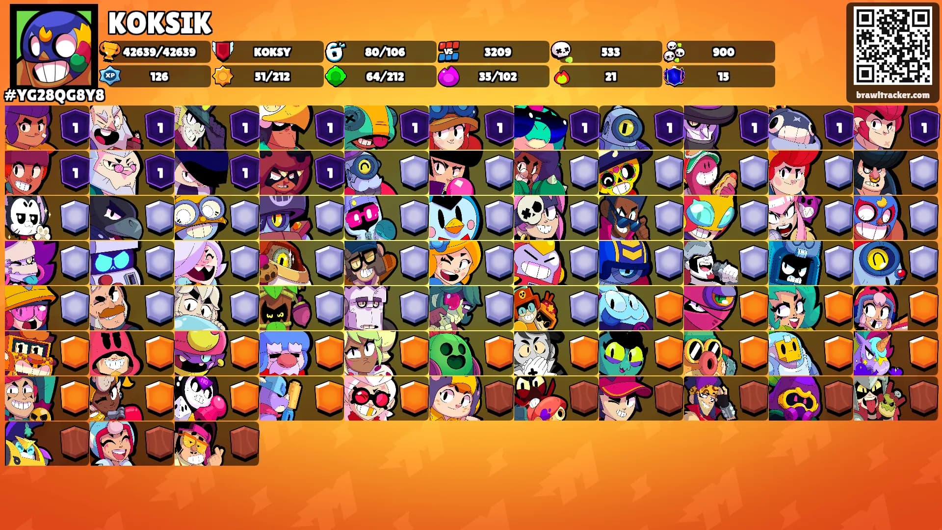 KOKSIK's Ranks