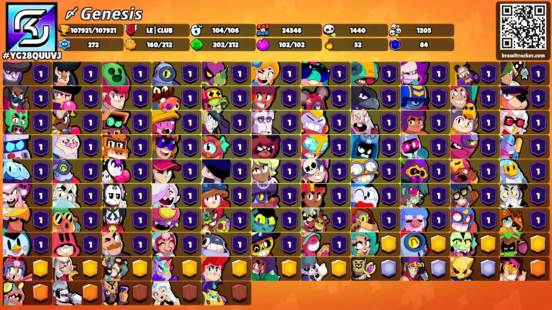 〆𝙂𝙚𝙣𝙚𝙨𝙞𝙨's Ranks