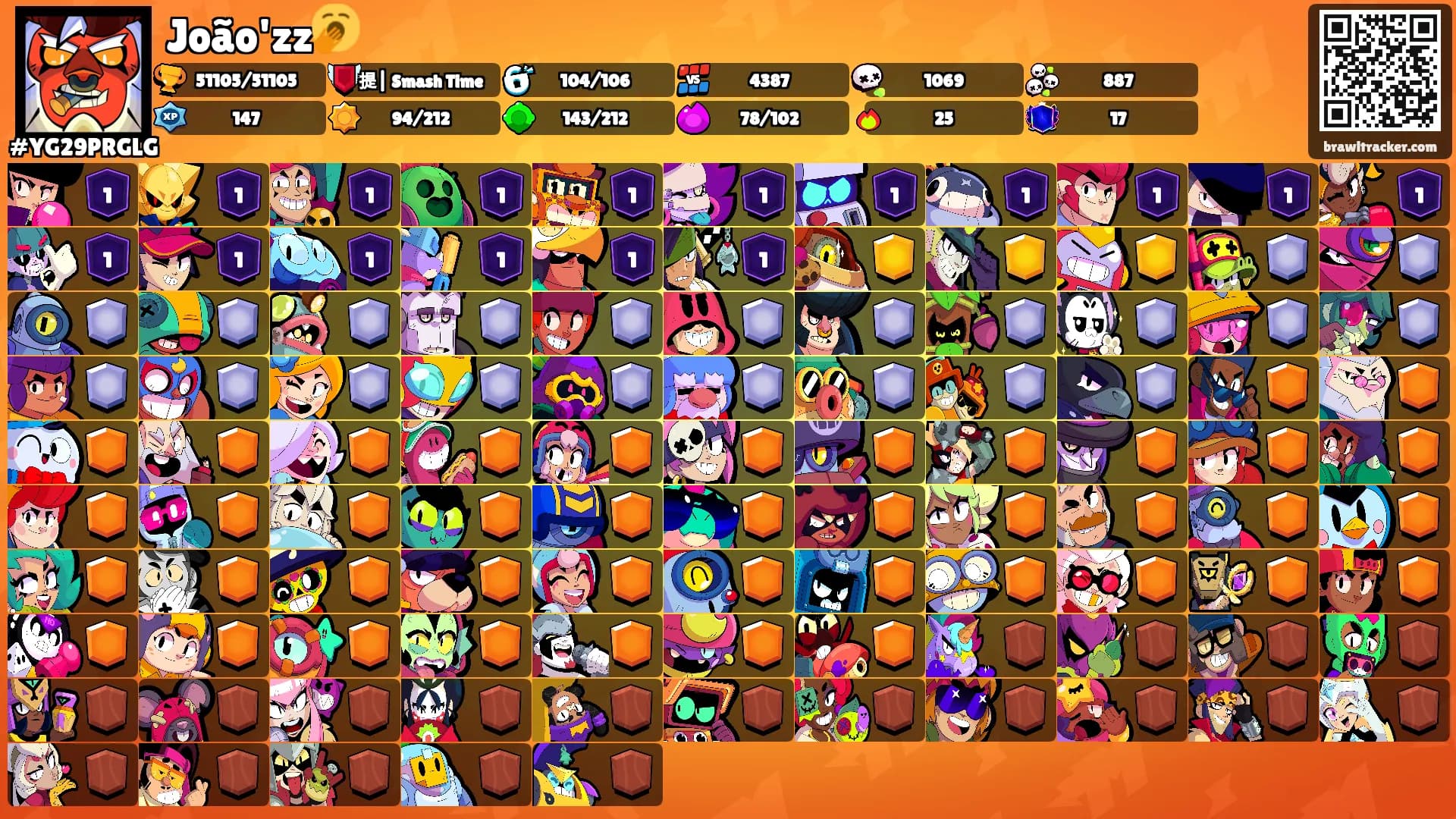 João'zz🥱's Ranks