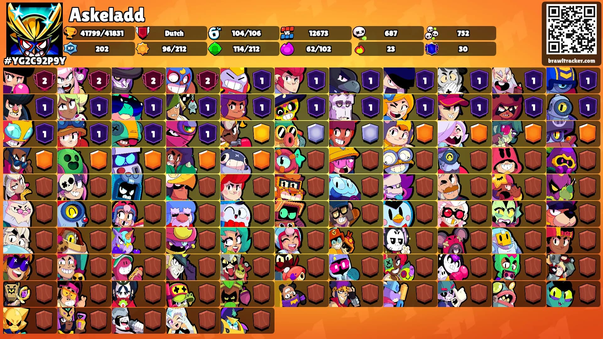 Askeladd's Ranks
