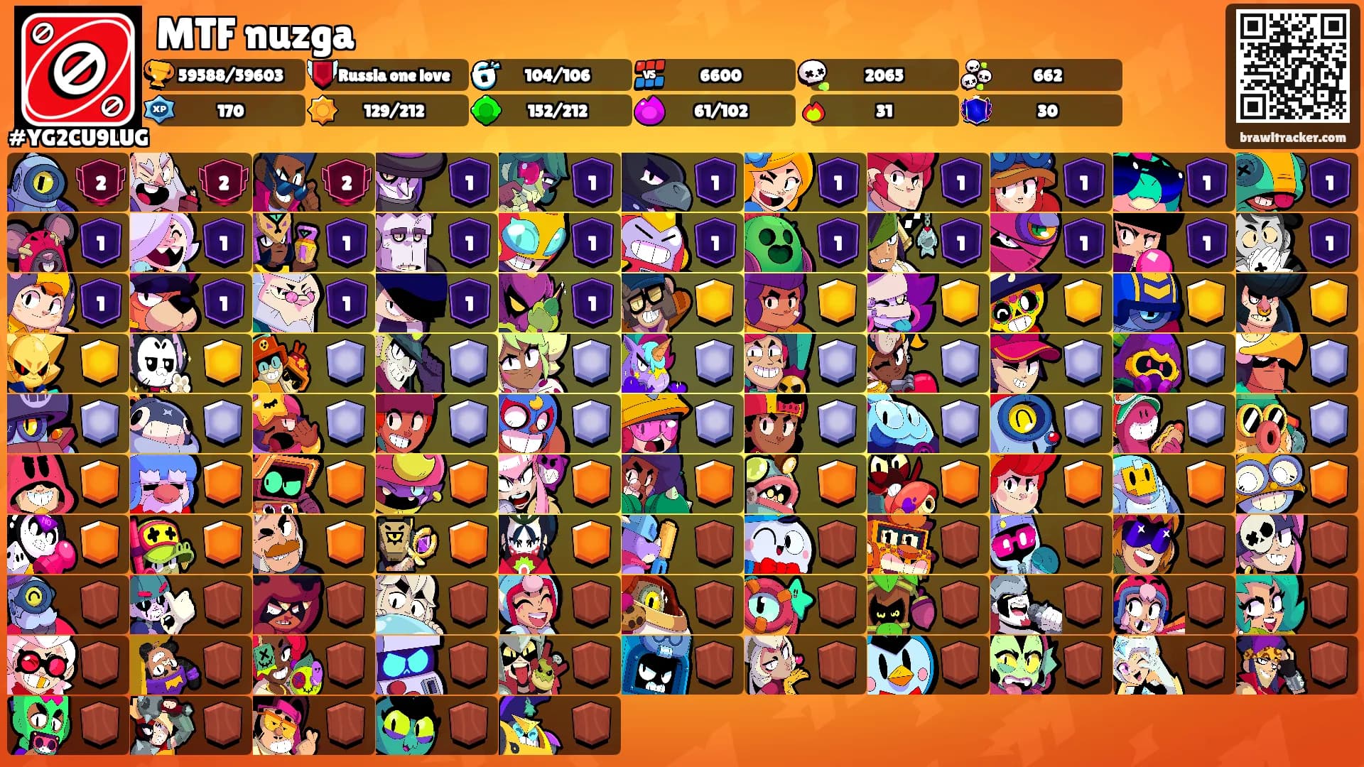 MTF nuzga's Ranks