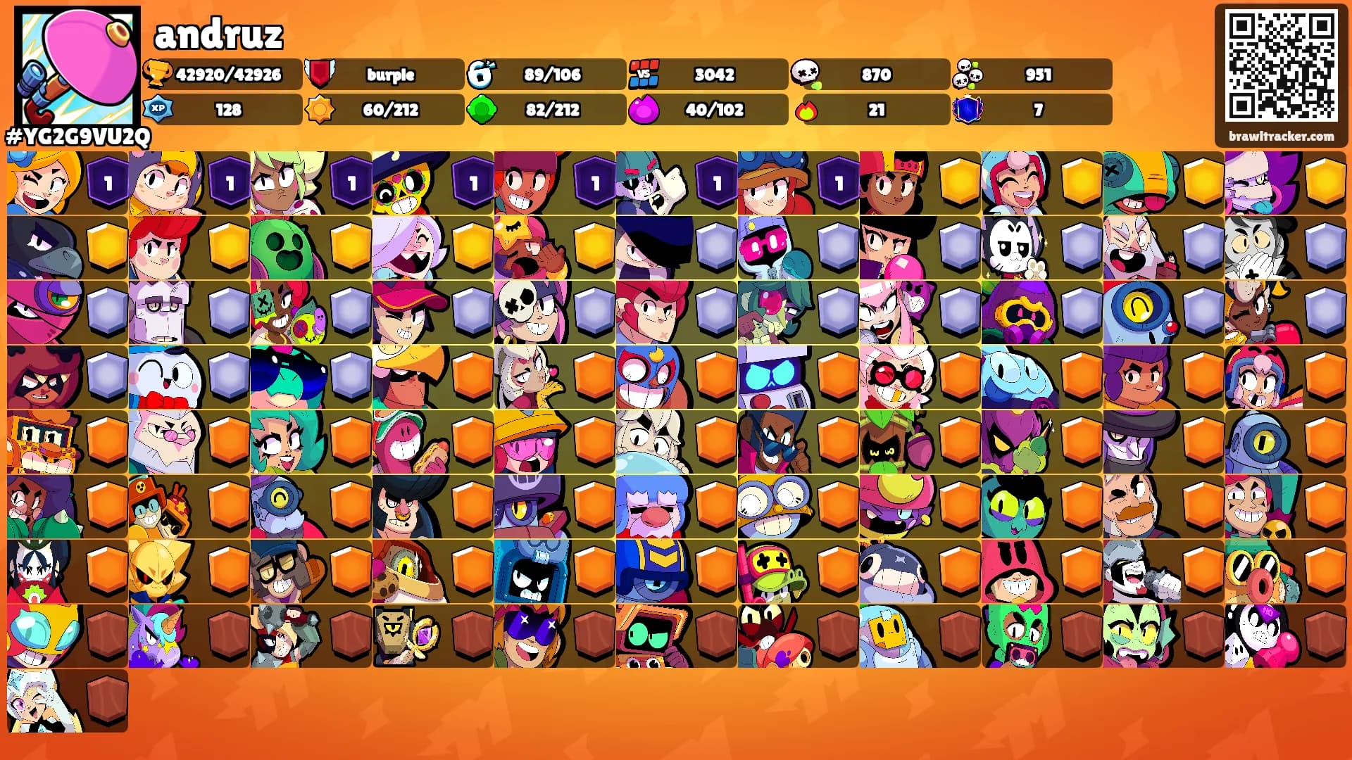 andruz's Ranks