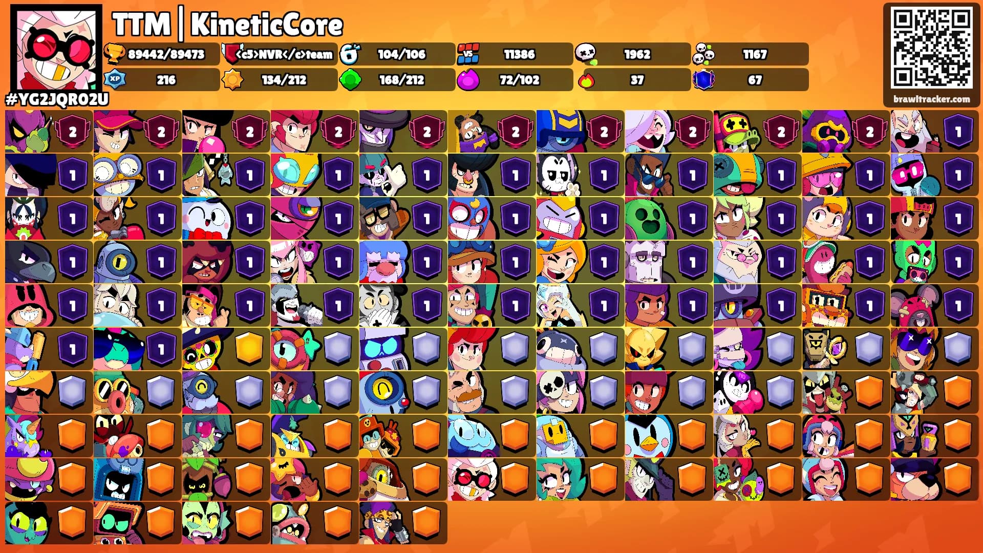 TTM|KineticCore's Ranks