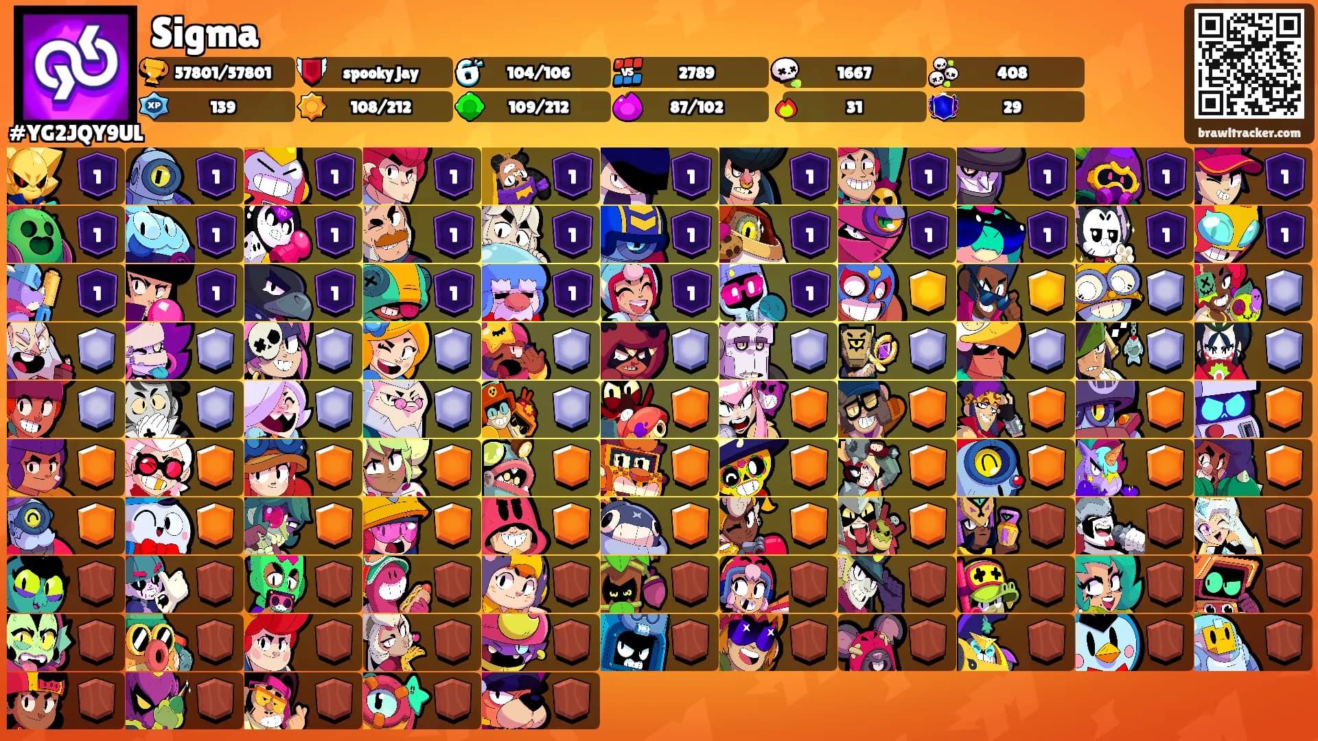 Sigma's Ranks