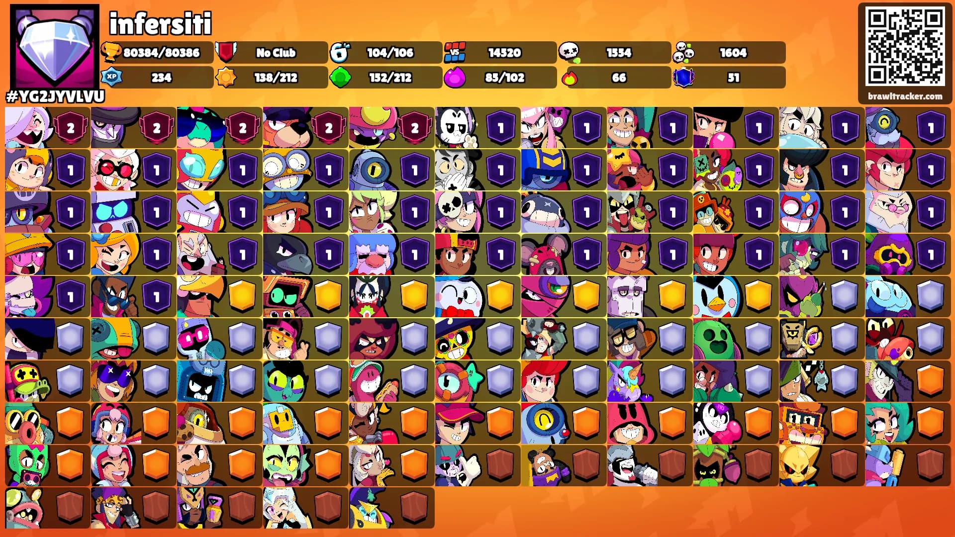 infersiti's Ranks
