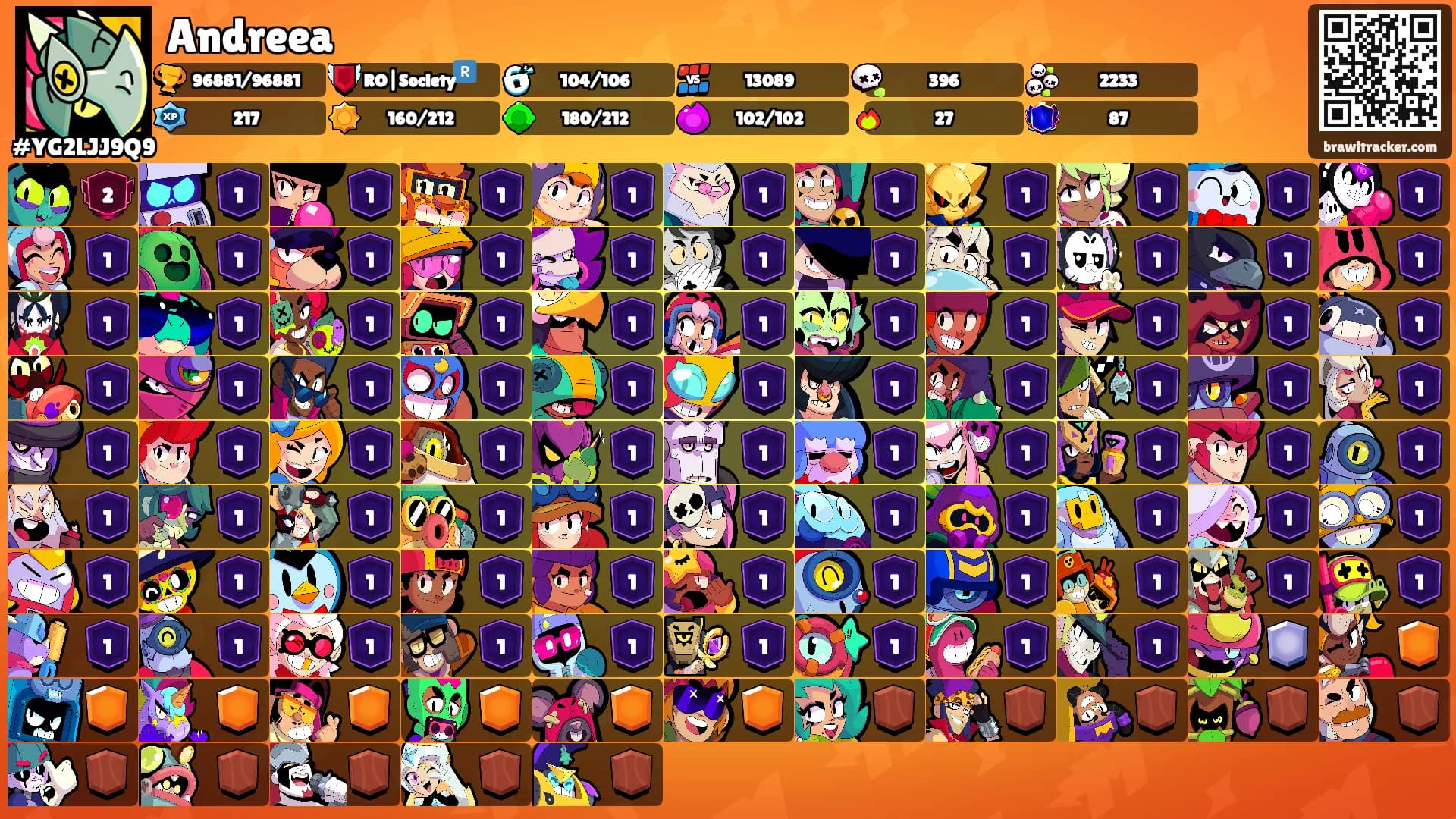 Andreea's Ranks