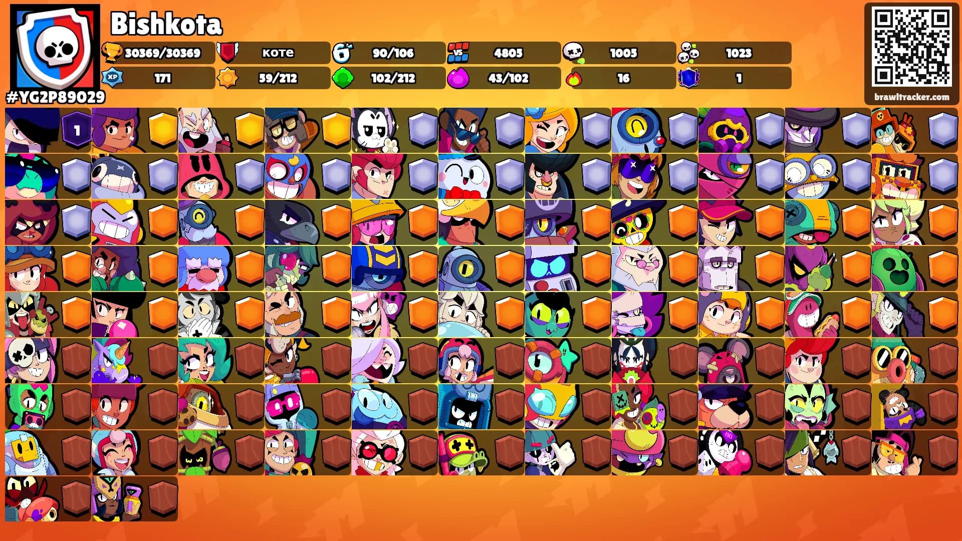 Bishkota's Ranks