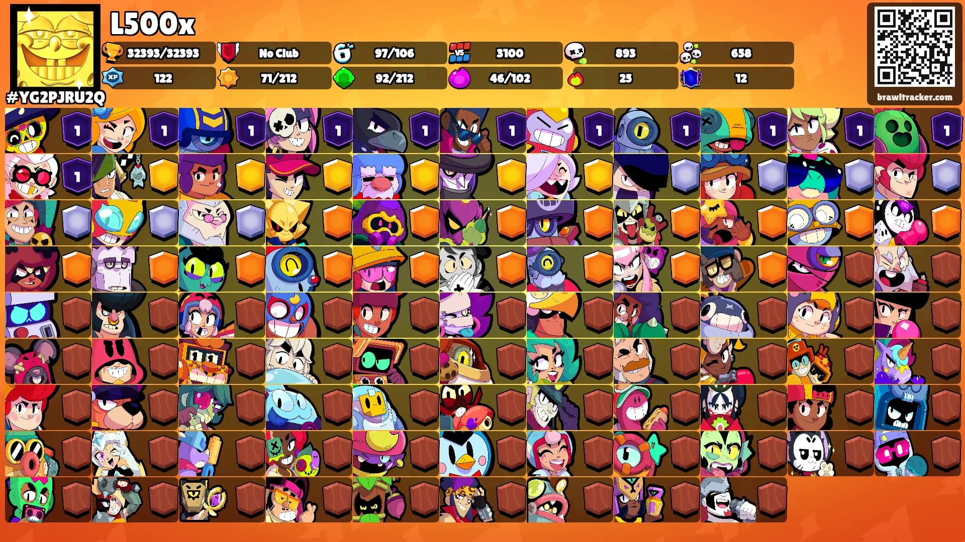 L500x's Ranks
