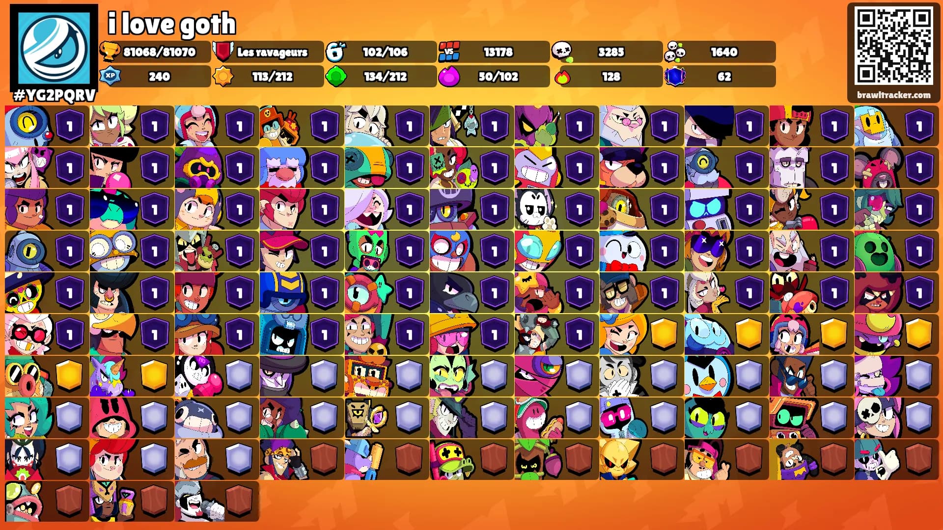 i love goth's Ranks