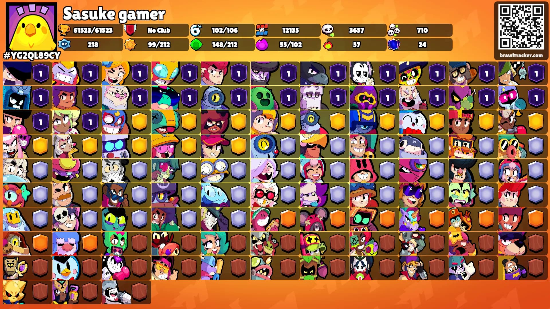 Sasuke gamer's Ranks