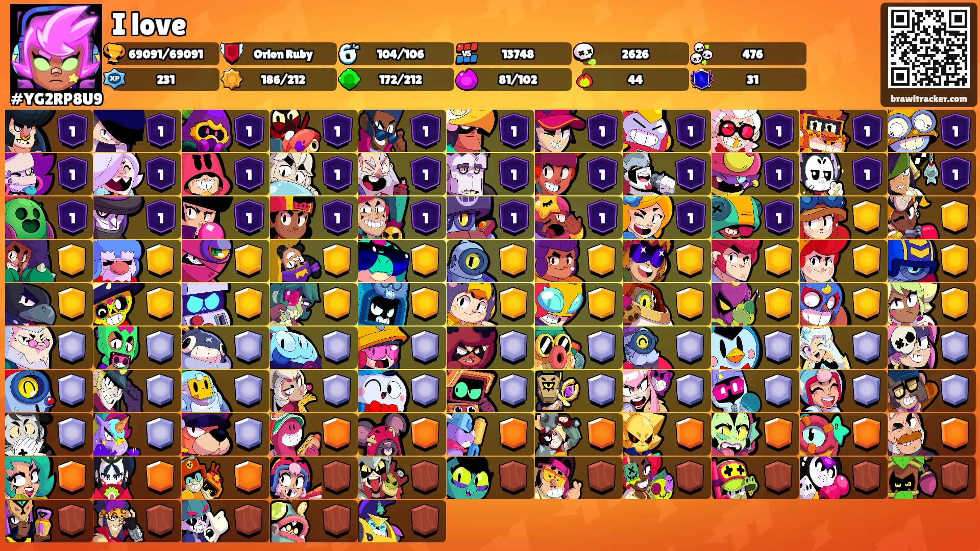 I love's Ranks