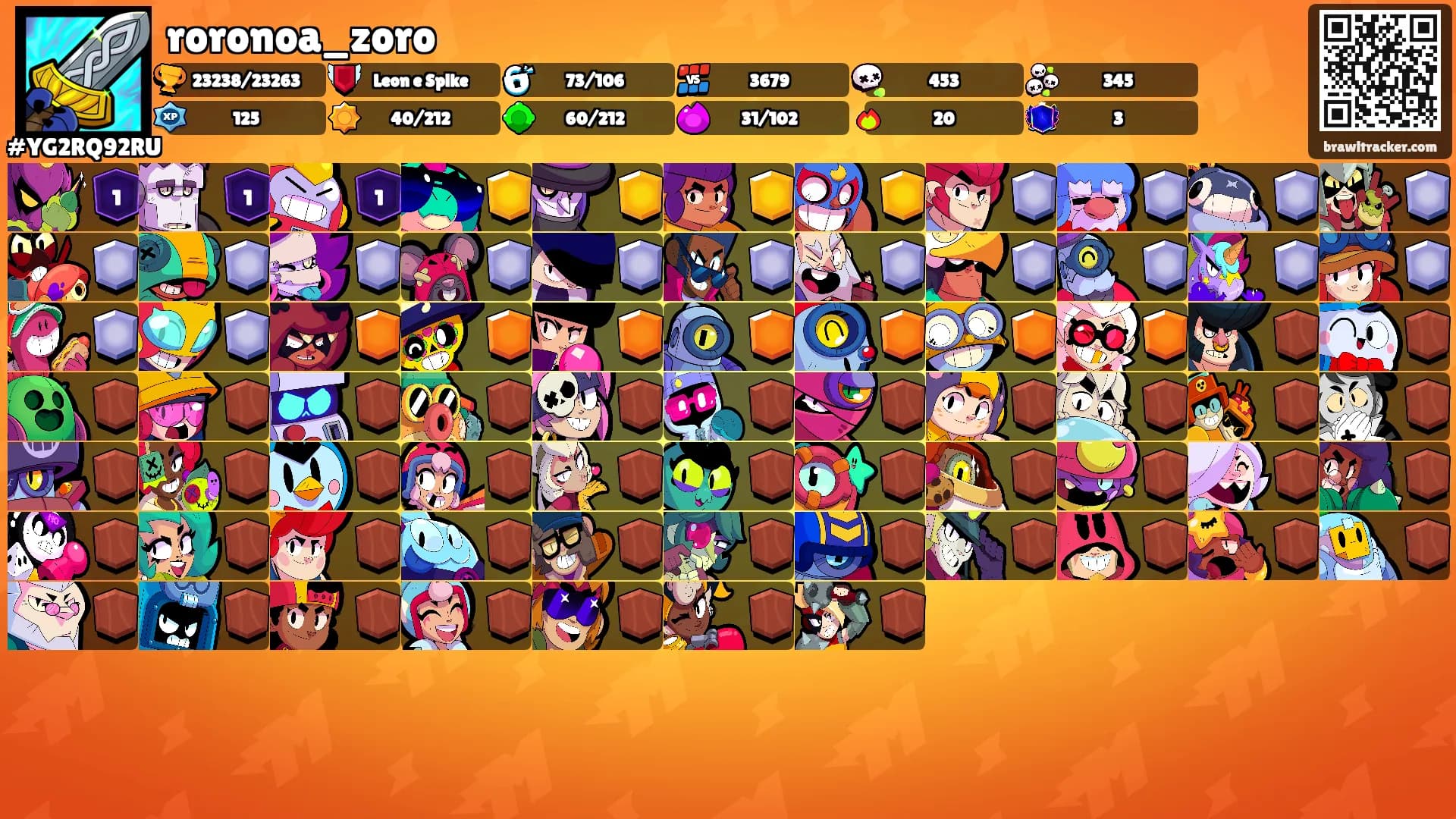 roronoa_zoro's Ranks