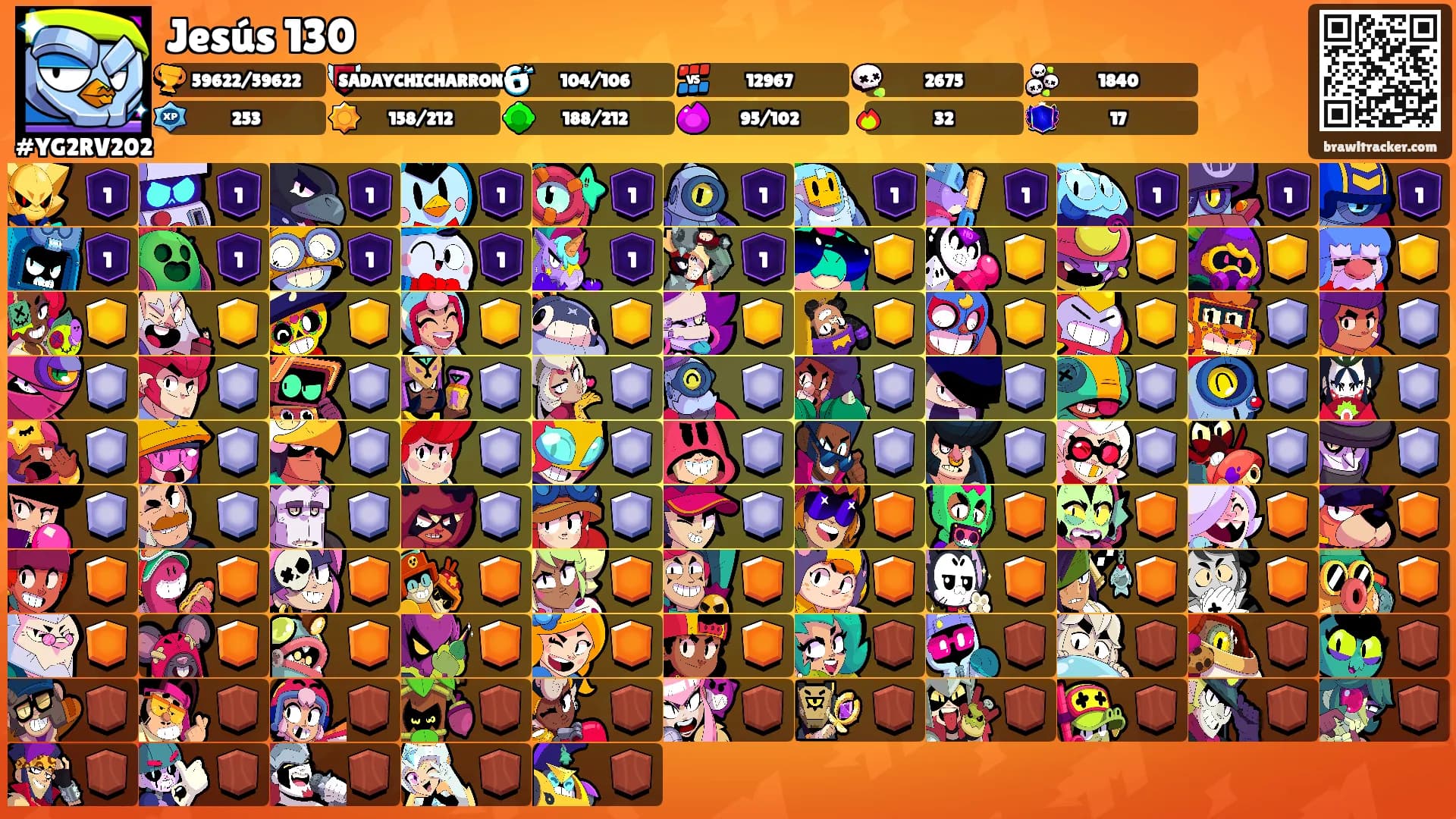 Jesús 130's Ranks