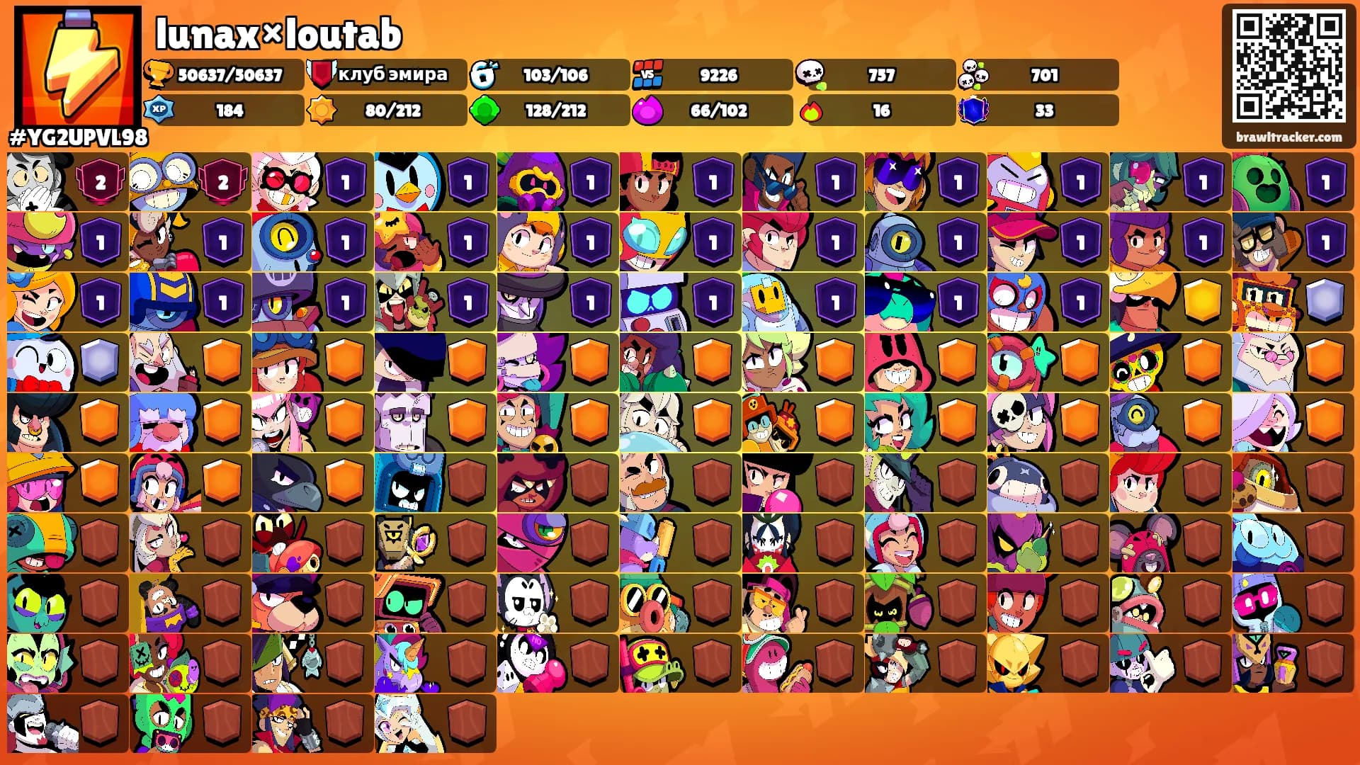 lunax×loutab's Ranks