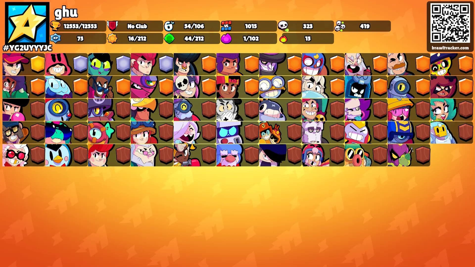 ghu's Ranks