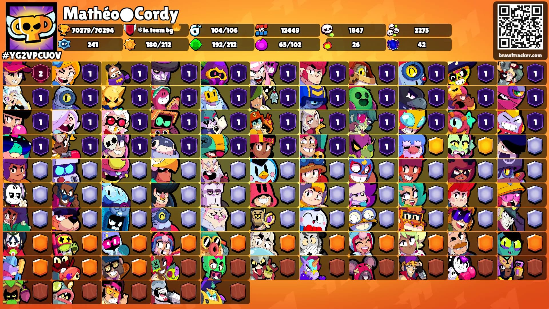 Mathéo●Cordy's Ranks