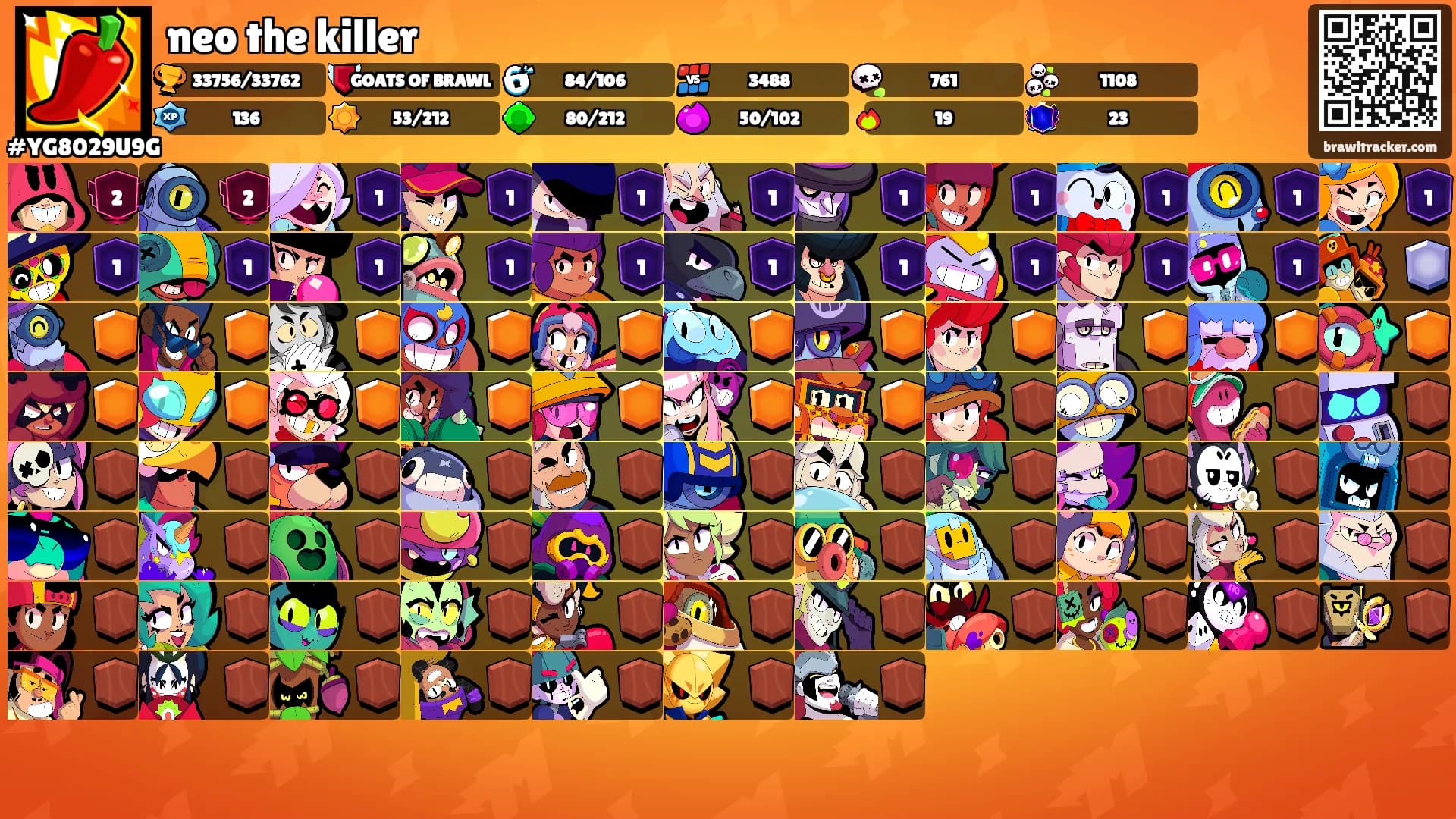 neo the killer's Ranks