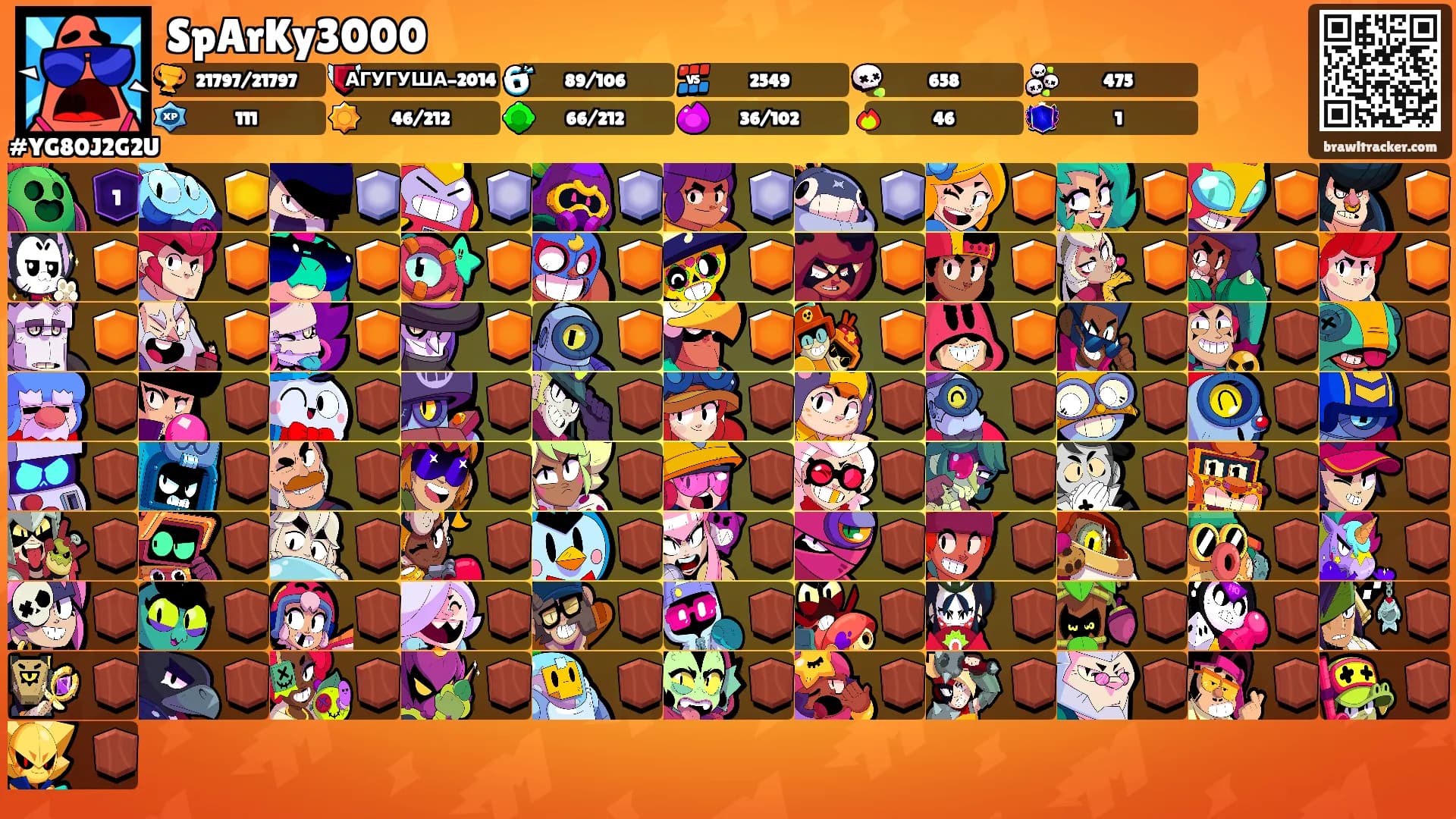 SpArKy3000's Ranks