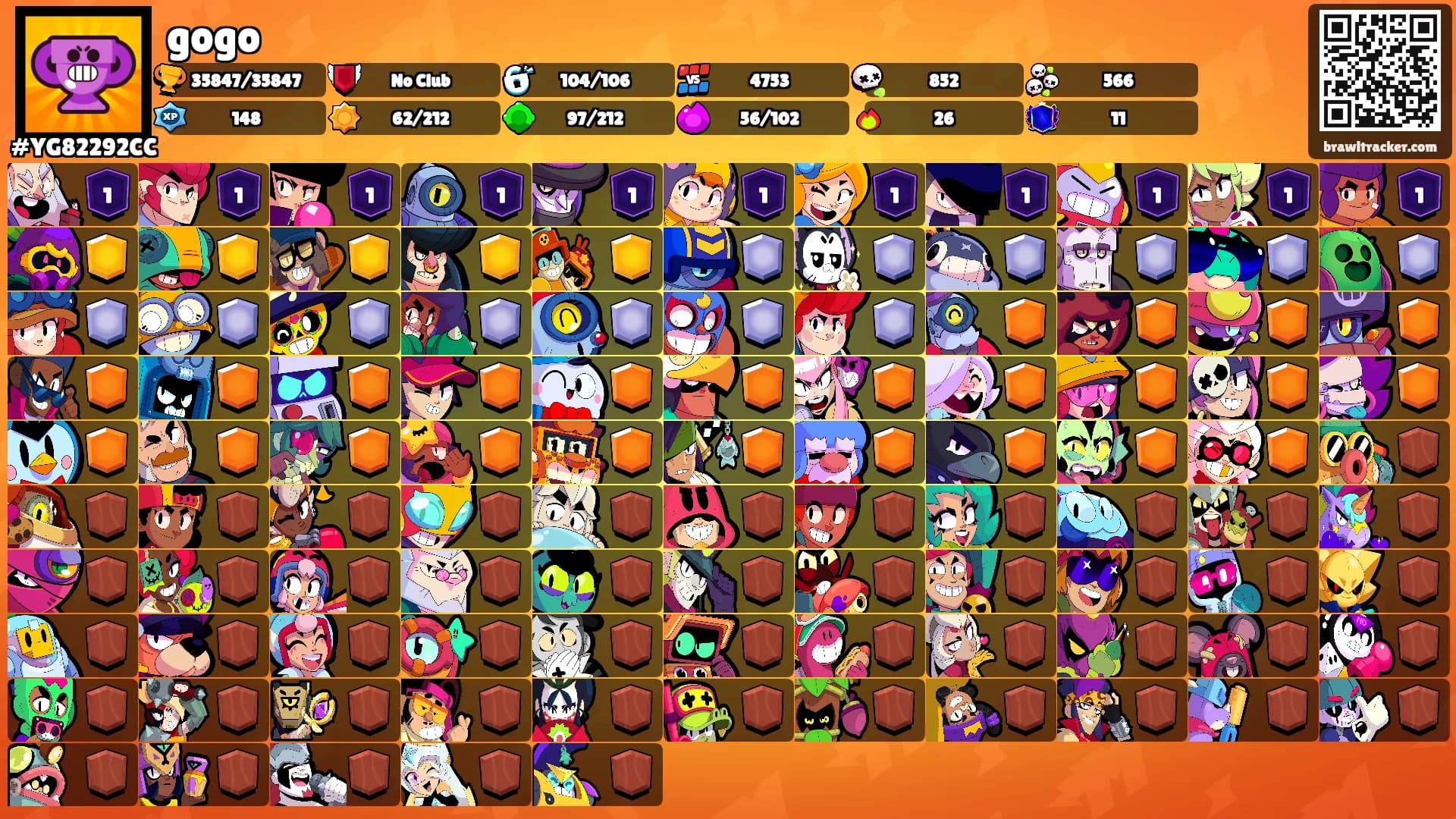 gogo's Ranks