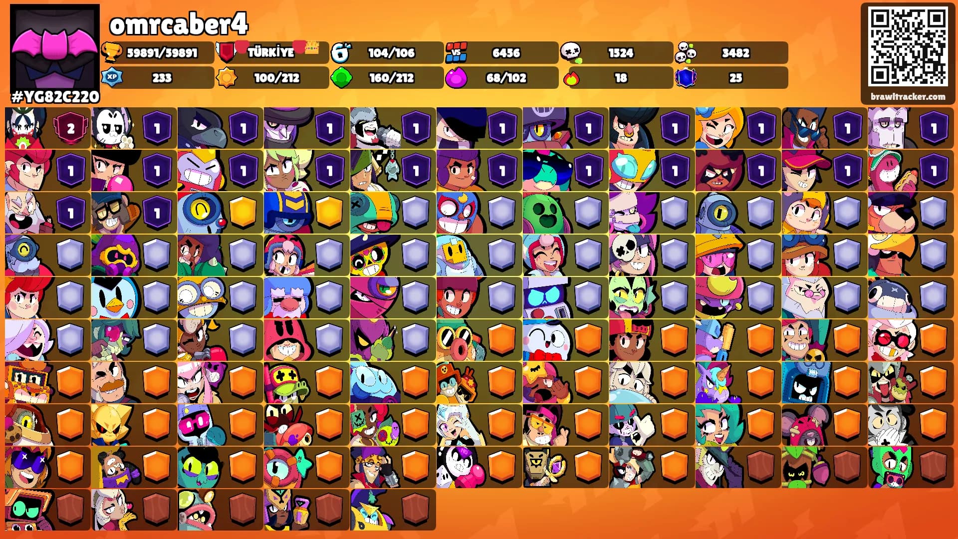 omrcaber4's Ranks