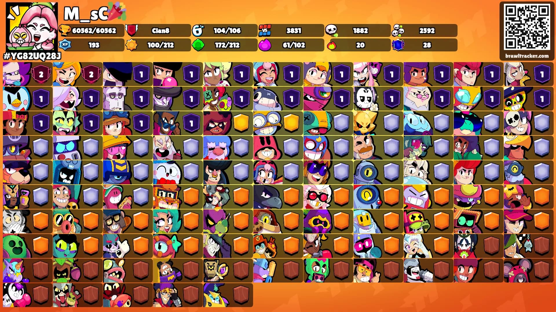 M_sC🎉's Ranks