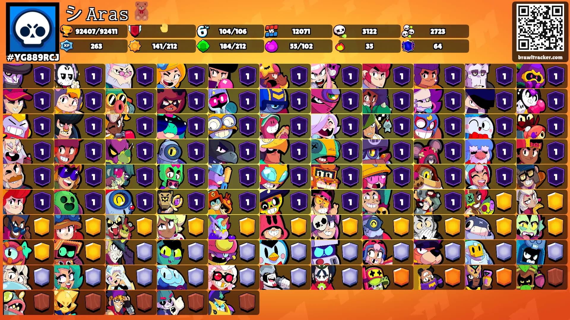 シ 𝙰𝚛𝚊𝚜 🧸's Ranks