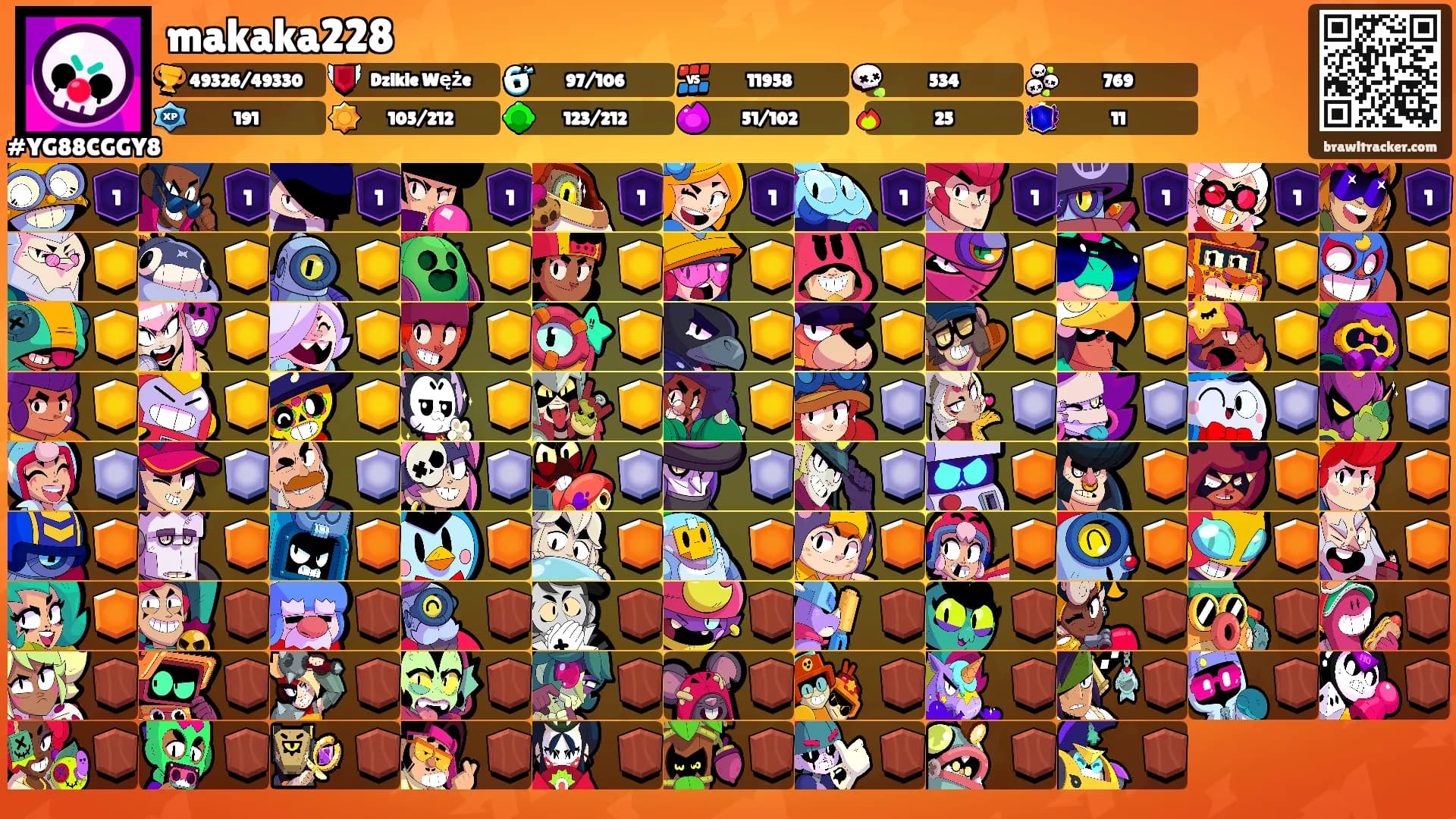 makaka228's Ranks