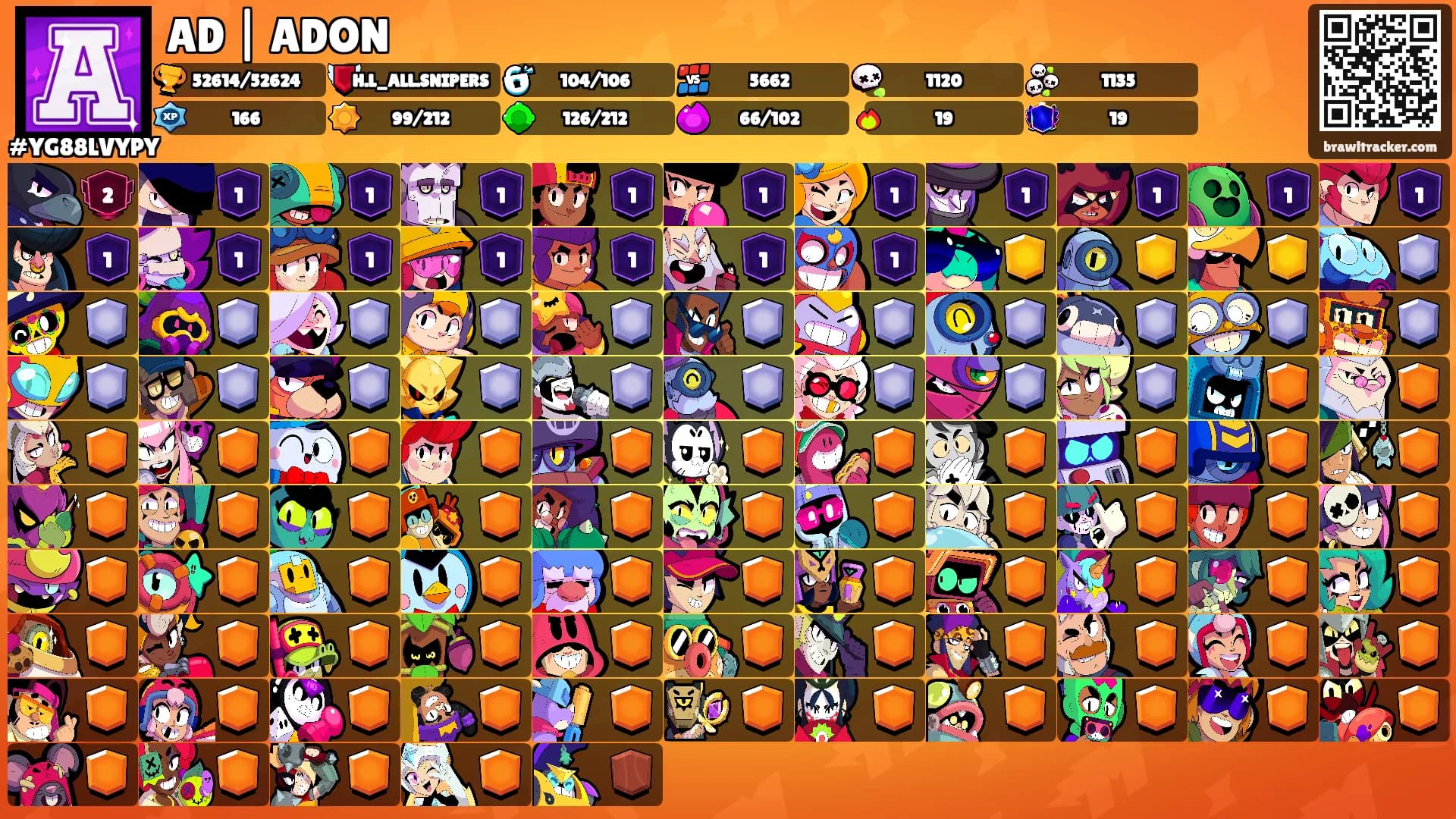 AD | ADON's Ranks