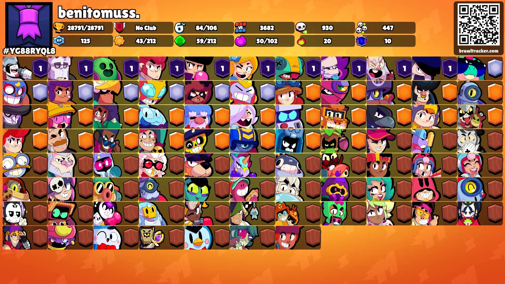 benitomuss.'s Ranks