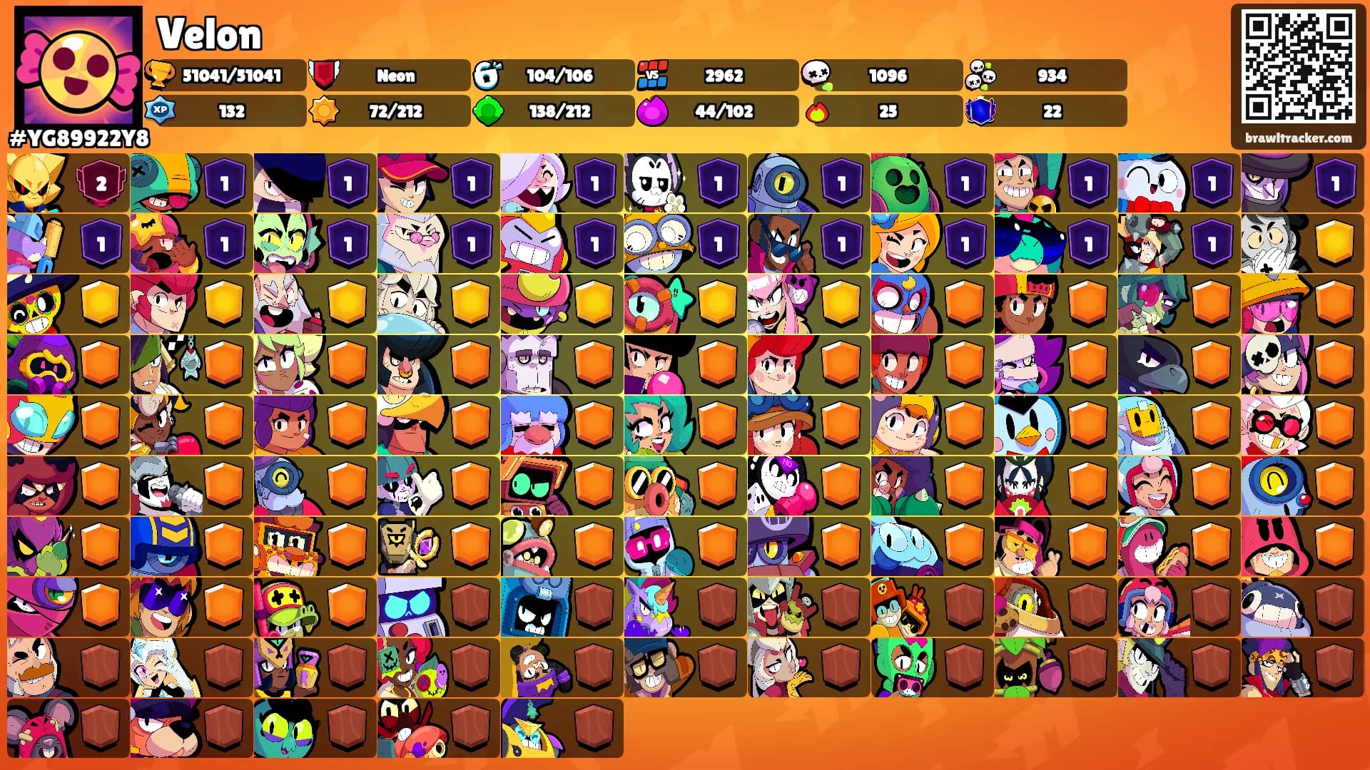 Velon's Ranks