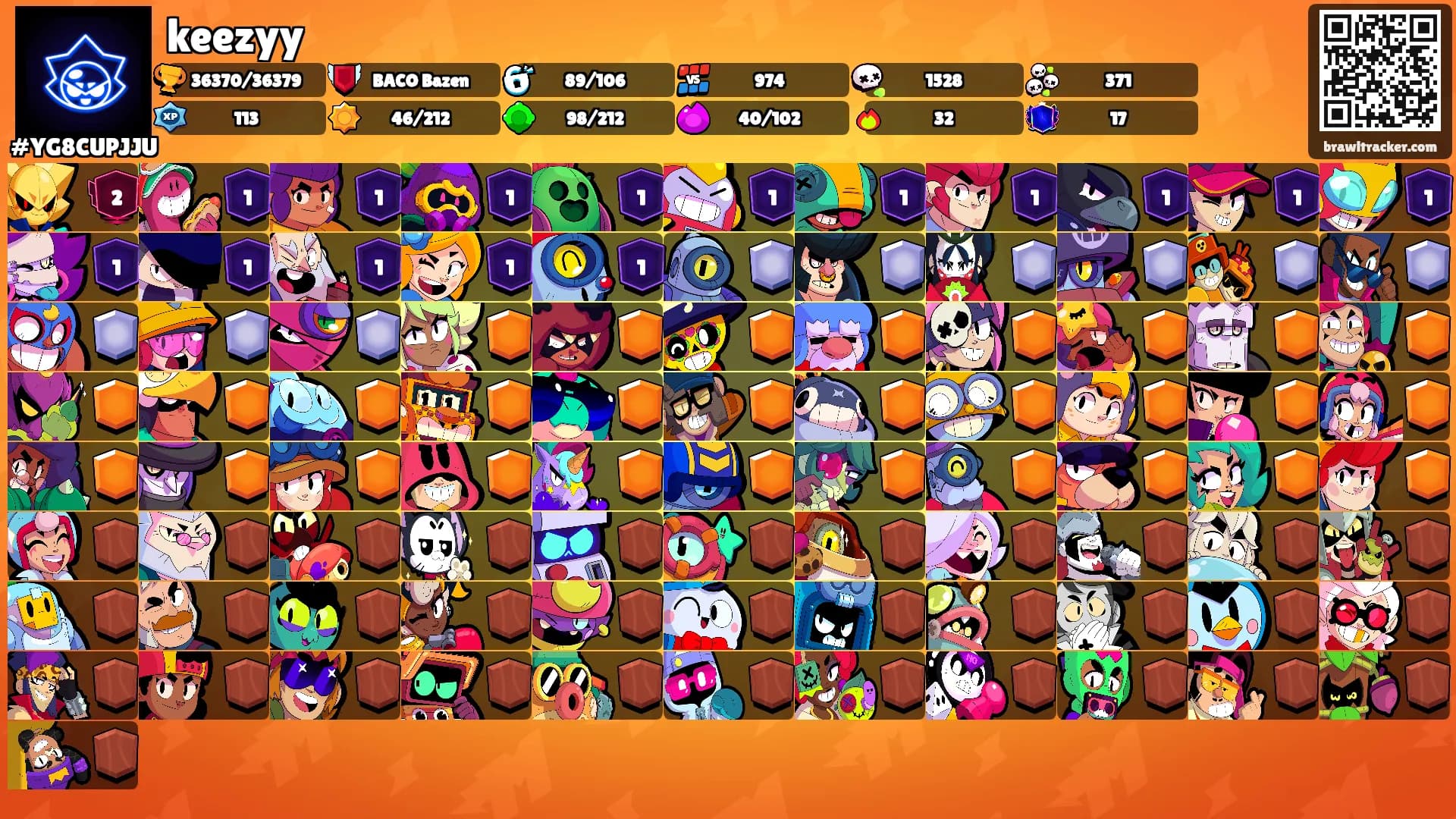 keezyy's Ranks