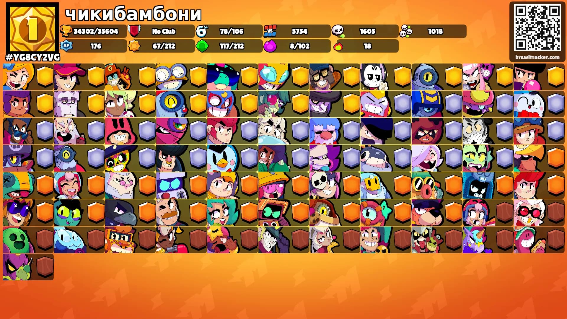 чикибамбони's Ranks