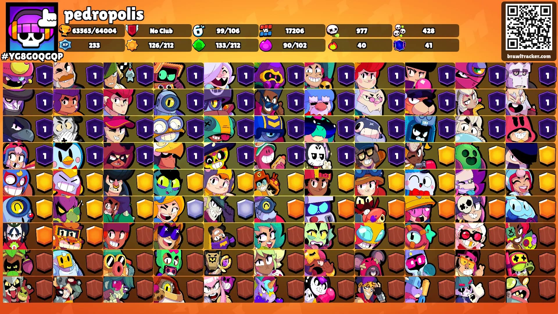 pedropolis's Ranks