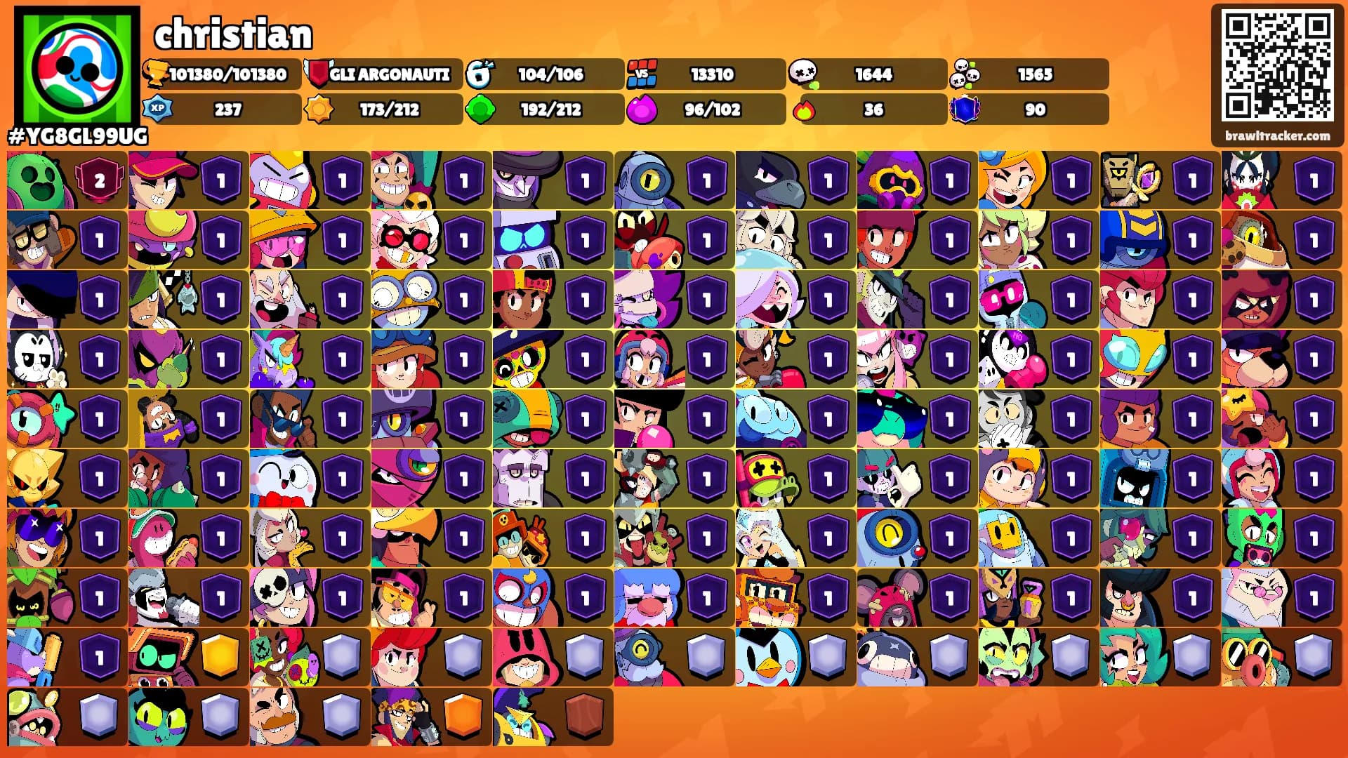 christian's Ranks