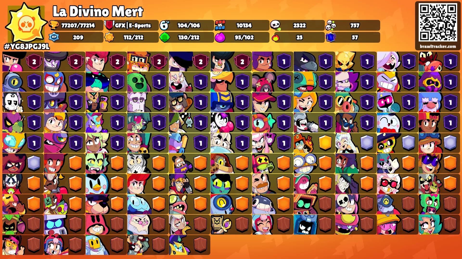 La Divino Mert's Ranks