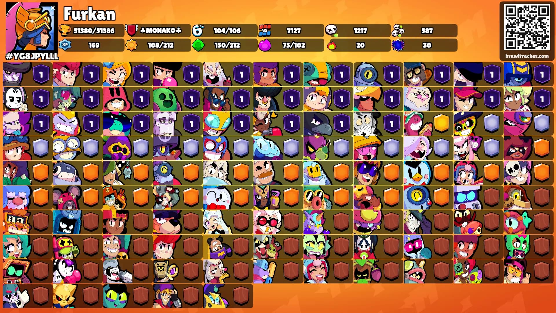 Furkan's Ranks